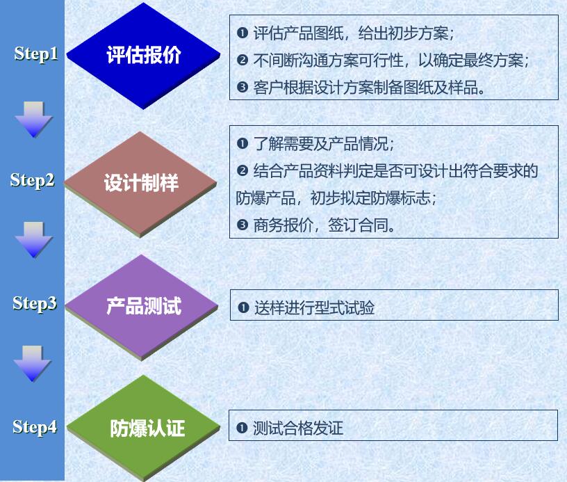 国产AV麻豆美艳房东MAD026设计服务流程图.jpg