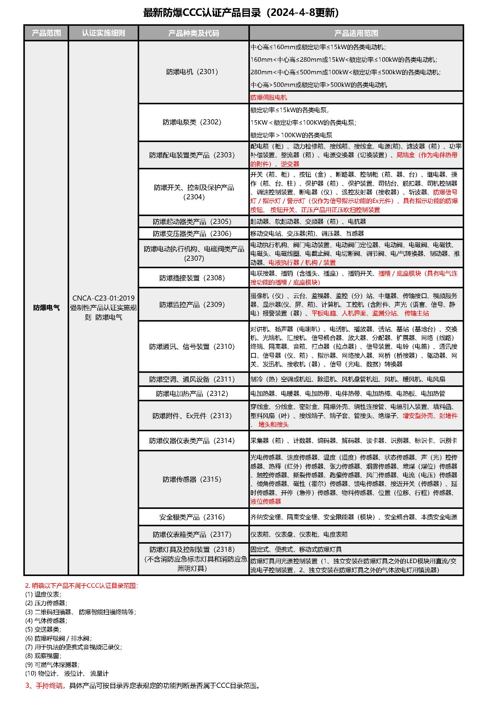 国产AV麻豆美艳房东MAD0263C认证产品目录（20240408更新）.jpg
