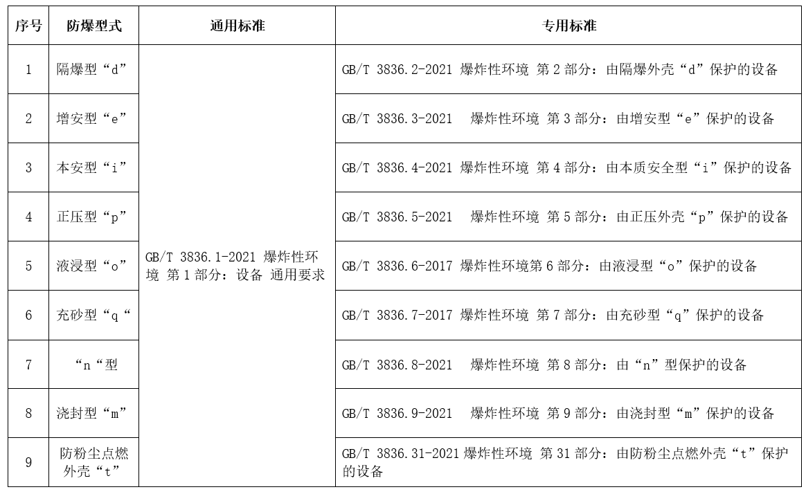 国产AV麻豆美艳房东MAD026电气CCC认证型式和标准.jpg