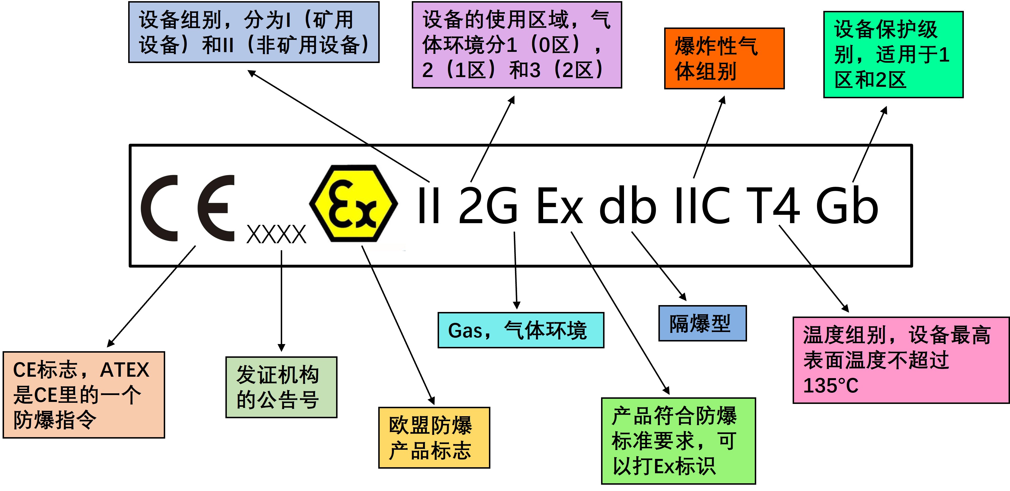 ATEX国产AV麻豆美艳房东MAD026标志-气体环境.jpg
