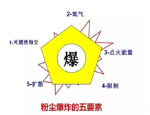 粉尘国产AV麻豆美艳房东MAD026电气设备的分类及粉尘国产AV麻豆美艳房东MAD026标志